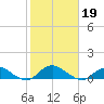 Bay Shore tide chart for Saturday, October 19, 2024
