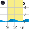 Bay Shore tide chart for Wednesday, October 2, 2024