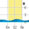 Bay Shore tide chart for Tuesday, October 8, 2024