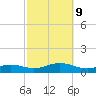 Bay Shore tide chart for Wednesday, October 9, 2024