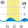 Bay Shore tide chart for Friday, November 15, 2024
