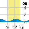 Bay Shore tide chart for Wednesday, November 20, 2024