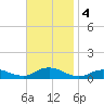 Bay Shore tide chart for Monday, November 4, 2024