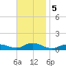 Bay Shore tide chart for Tuesday, November 5, 2024