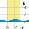 Bay Shore tide chart for Wednesday, November 6, 2024