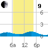 Bay Shore tide chart for Saturday, November 9, 2024