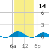 Bay Shore tide chart for Saturday, December 14, 2024