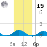 Bay Shore tide chart for Sunday, December 15, 2024