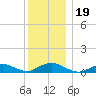 Bay Shore tide chart for Thursday, December 19, 2024