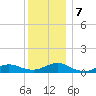 Bay Shore tide chart for Saturday, December 7, 2024