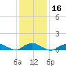 Bay Shore tide chart for Thursday, January 16, 2025