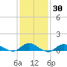 Bay Shore tide chart for Thursday, January 30, 2025