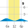 Bay Shore tide chart for Thursday, January 9, 2025