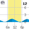 Bay Shore tide chart for Wednesday, February 12, 2025