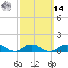 Bay Shore tide chart for Friday, March 14, 2025