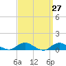 Bay Shore tide chart for Thursday, March 27, 2025