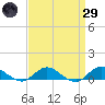 Bay Shore tide chart for Saturday, March 29, 2025