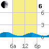 Bay Shore tide chart for Thursday, March 6, 2025