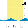 Bay Shore tide chart for Thursday, April 10, 2025