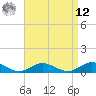 Bay Shore tide chart for Saturday, April 12, 2025