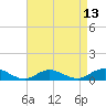 Bay Shore tide chart for Sunday, April 13, 2025