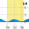 Bay Shore tide chart for Monday, April 14, 2025