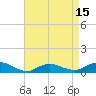Bay Shore tide chart for Tuesday, April 15, 2025
