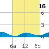 Bay Shore tide chart for Wednesday, April 16, 2025