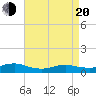 Bay Shore tide chart for Sunday, April 20, 2025