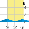 Bay Shore tide chart for Sunday, April 6, 2025