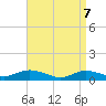 Bay Shore tide chart for Monday, April 7, 2025