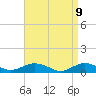 Bay Shore tide chart for Wednesday, April 9, 2025