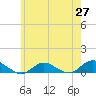 Bay Shore tide chart for Tuesday, May 27, 2025