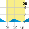 Bay Shore tide chart for Wednesday, May 28, 2025
