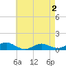 Bay Shore tide chart for Friday, May 2, 2025