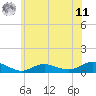 Bay Shore tide chart for Wednesday, June 11, 2025