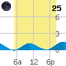 Bay Shore tide chart for Wednesday, June 25, 2025