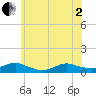 Bay Shore tide chart for Monday, June 2, 2025