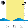 Bay Shore tide chart for Thursday, July 17, 2025