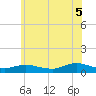 Bay Shore tide chart for Saturday, July 5, 2025