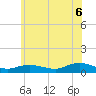Bay Shore tide chart for Sunday, July 6, 2025