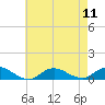 Bay Shore tide chart for Monday, August 11, 2025