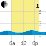 Bay Shore tide chart for Friday, August 1, 2025