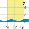 Bay Shore tide chart for Thursday, August 7, 2025