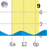 Bay Shore tide chart for Saturday, August 9, 2025