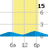 Bay Shore tide chart for Monday, September 15, 2025