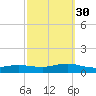 Bay Shore tide chart for Tuesday, September 30, 2025