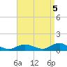 Bay Shore tide chart for Friday, September 5, 2025