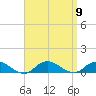 Bay Shore tide chart for Tuesday, September 9, 2025