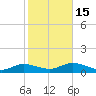 Bay Shore tide chart for Wednesday, October 15, 2025